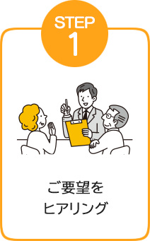 ご要望をヒアリング