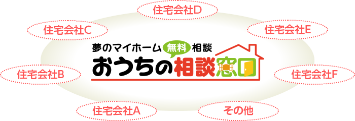 多くの企業に支えられて運営されています。
