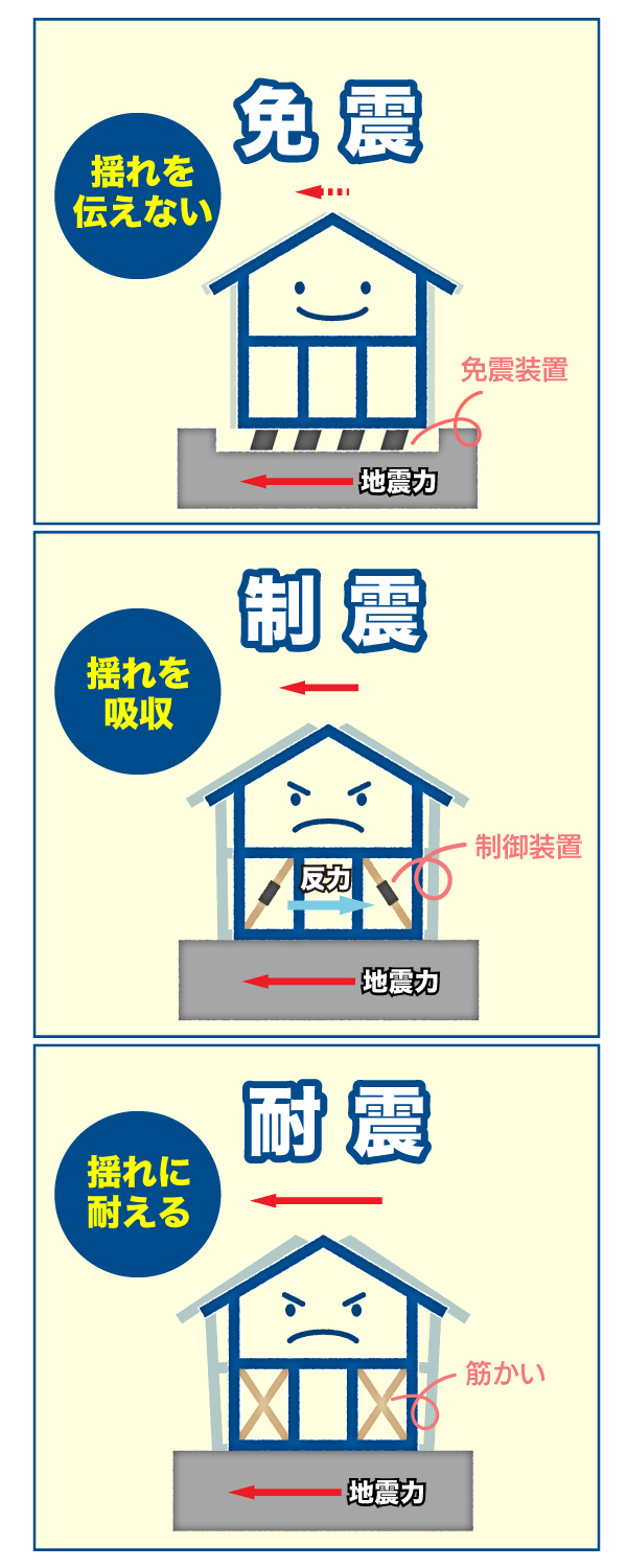 免震・耐震・制震